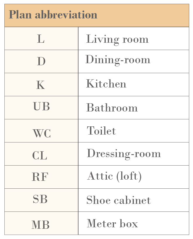 How to read Japanese plan tutorial